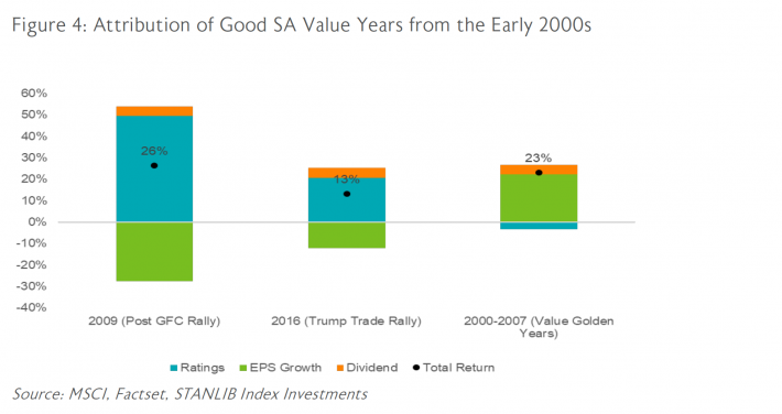 Figure 4: Attribution of Good SA values