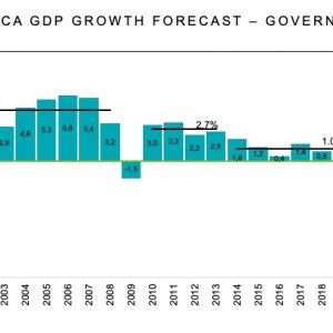 SOUTH AFRICA GDP GROWTH FORECAST – GOVERNMENT ESTIMATE
